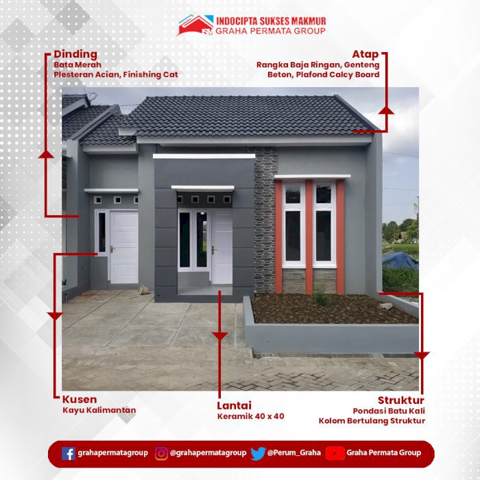 Rumah Murah Di Tengah Kota Purbalingga Type 40
