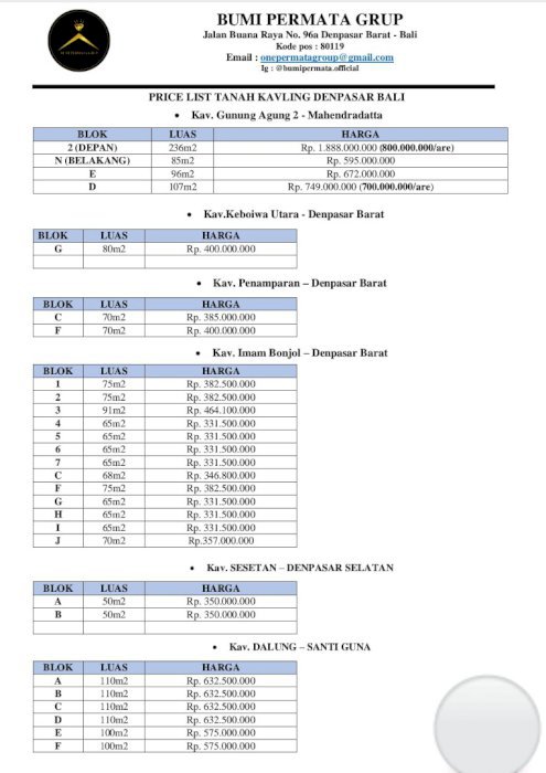 Dijual tanah dibeberapa lokasi di densel dan denbar harga start 215