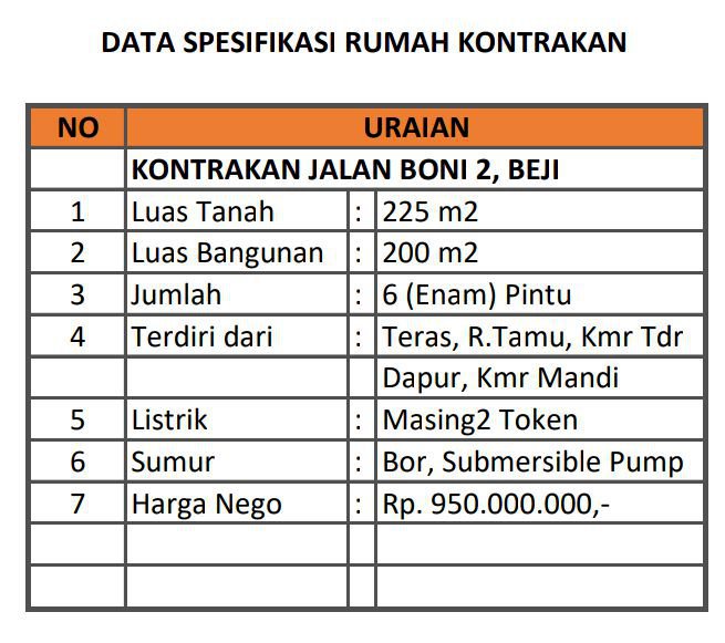 Rumah Kontrakan Depok ada isi ( 6 pintu)