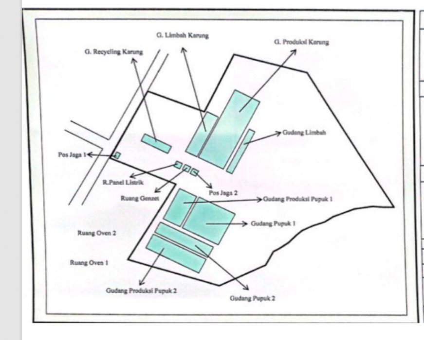 Dijual Tanah Bekas Pabrik Purwosari Pasuruan