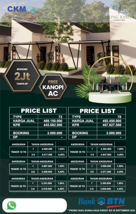 Cluster saung mangga ckm group klari