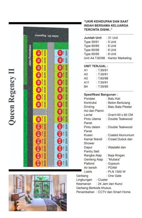 Rumah Siap Huni Harga Terjangkau di Pusat Kota