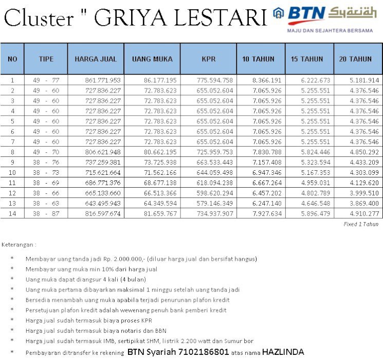 Kpr rumah pamulang tangsel