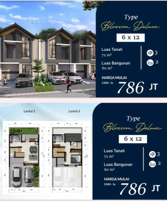DIJUAL RUMAH MINIMALIS MODERN TYPE BLOSOM DELUXE DI TANGERANG