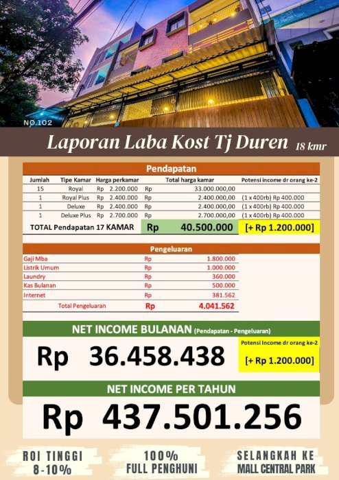 Rumah Kost 18 Kamar PENUH RoI 8 sd 10 Persen di Tanjung Duren, Jakbar