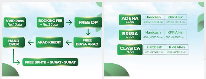 Rumah strategis di barat bogor bebas DP bebas banjir